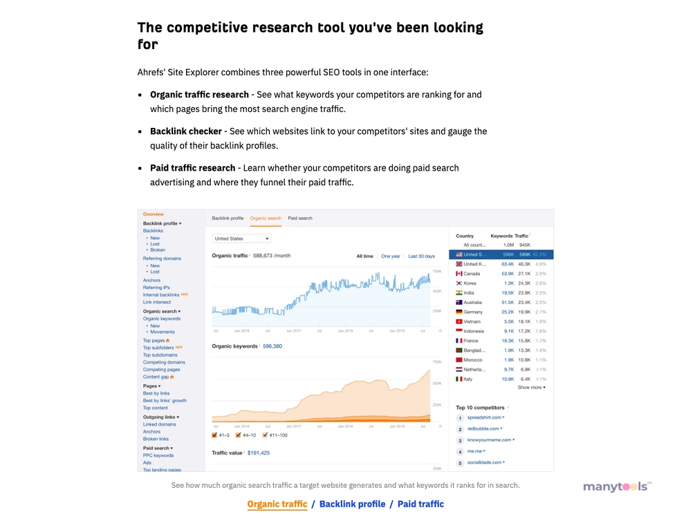 Ahrefs