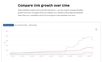 Ahrefs Domain Name Comparison