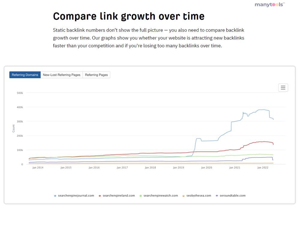 Ahrefs Domain Name Comparison