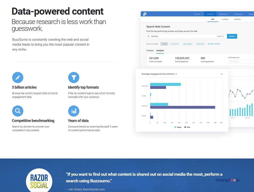 BuzzSumo Content Research