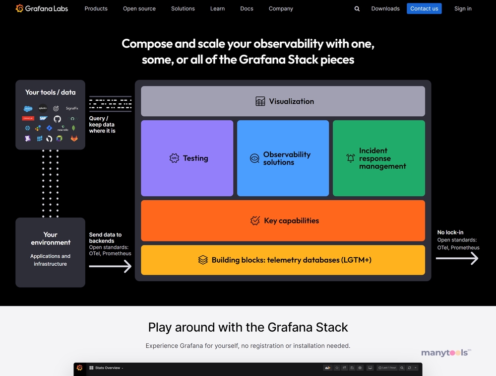 Grafana