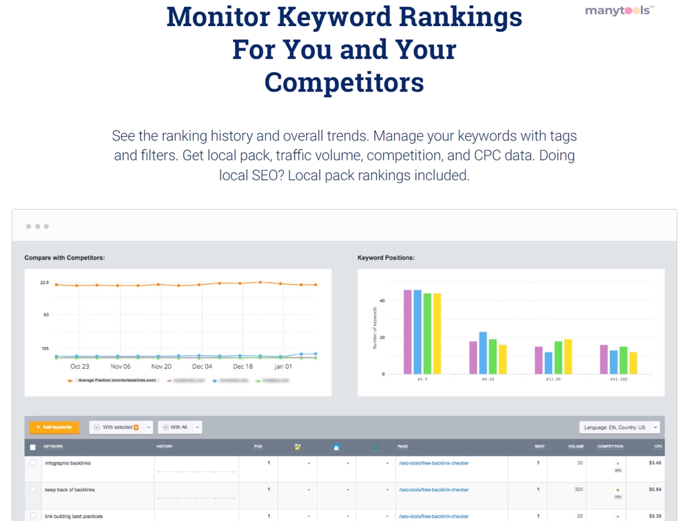 Backlink Checker Tool