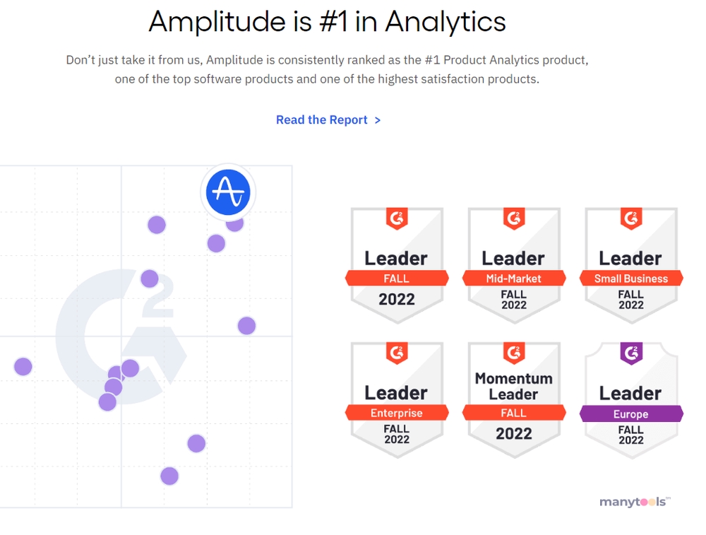 Amplitude