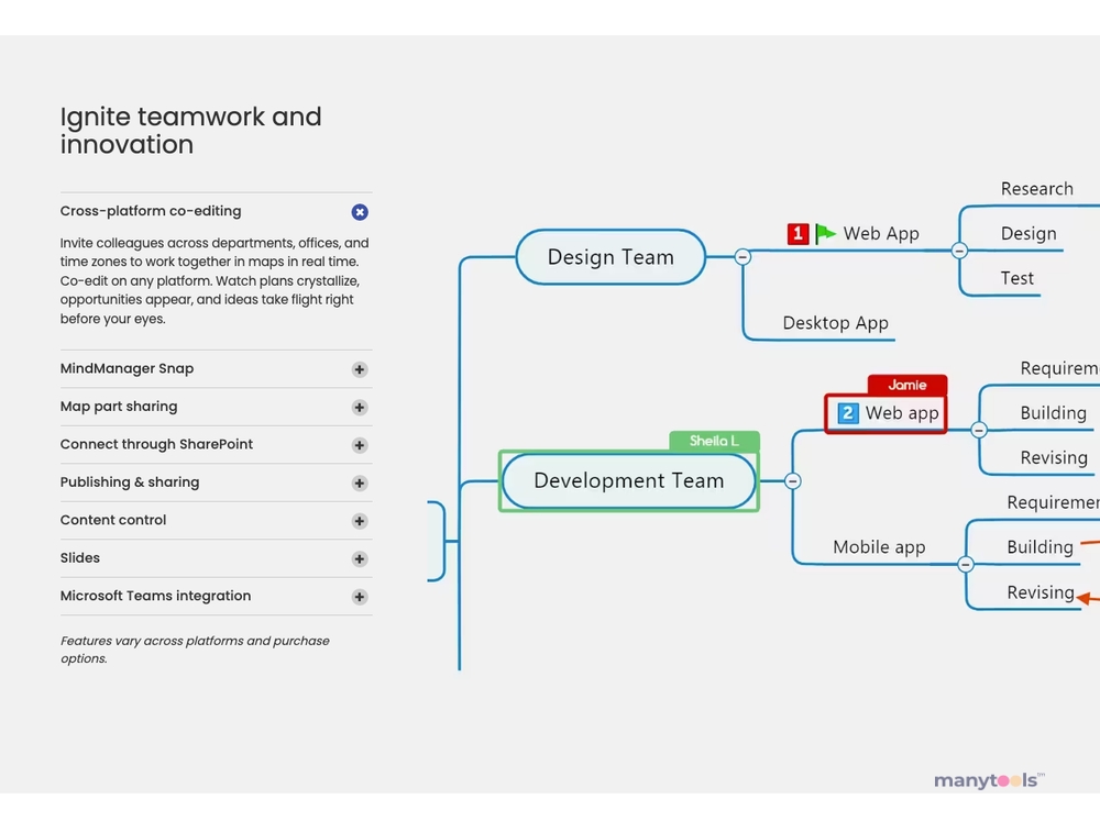 MindJet MindManager