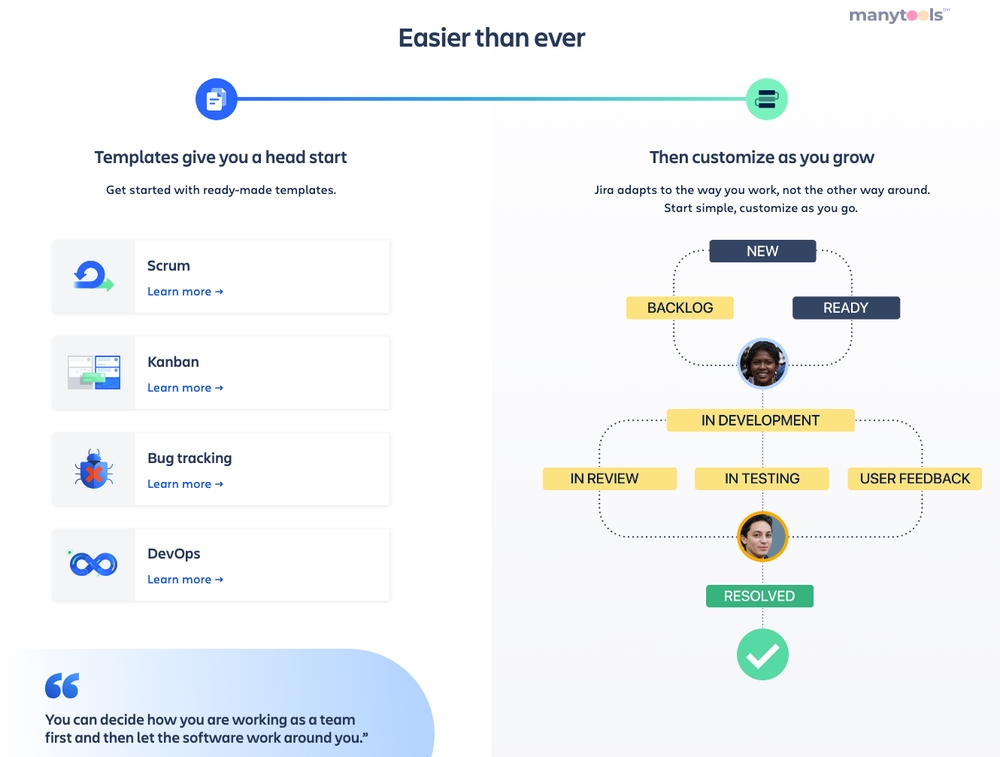 Atlassian JIRA