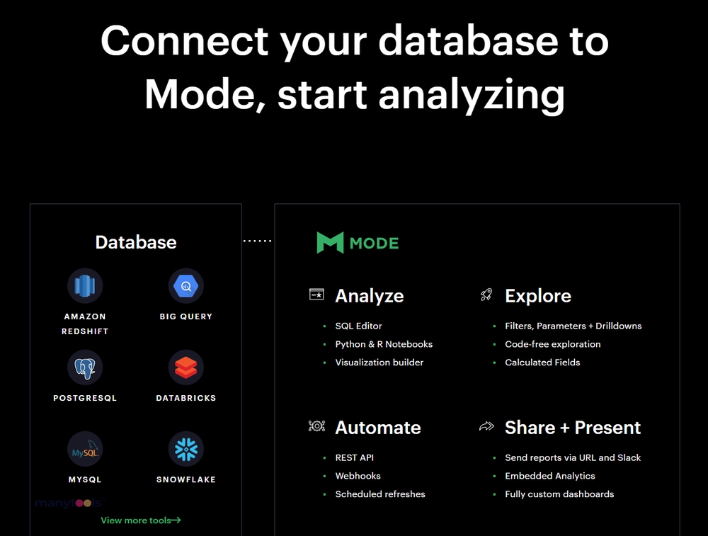 ModeAnalytics