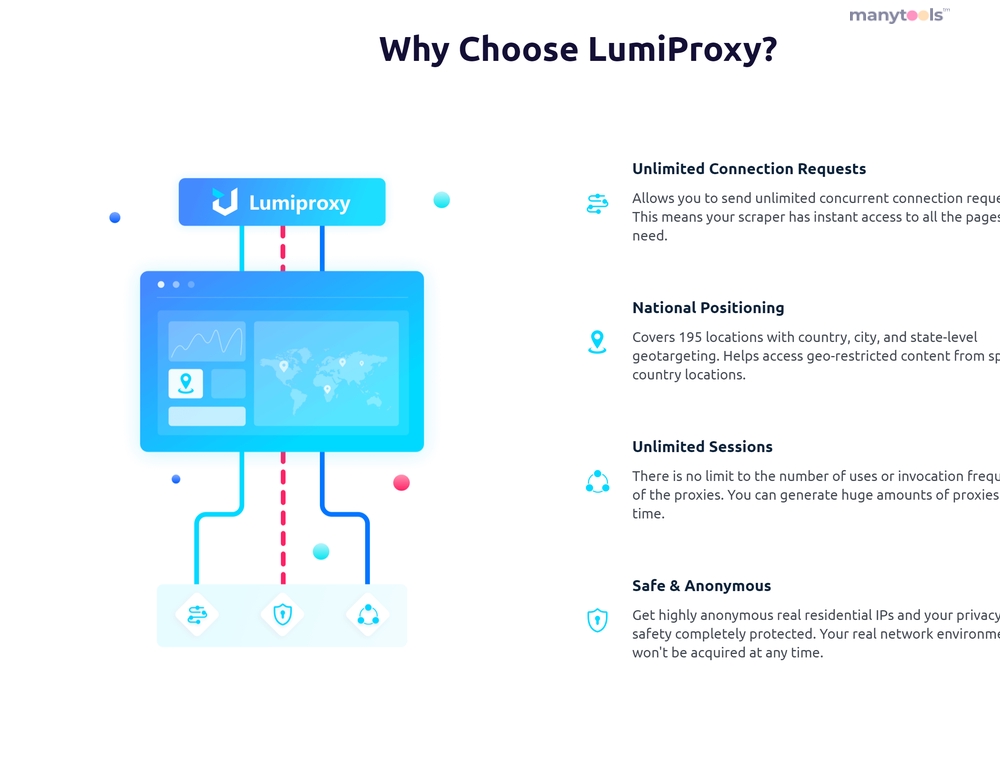 Lumi Proxy