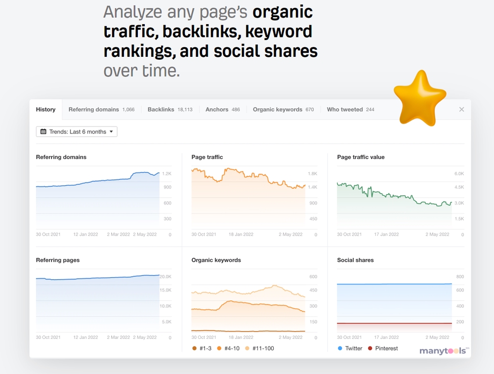 Ahrefs Content Explorer