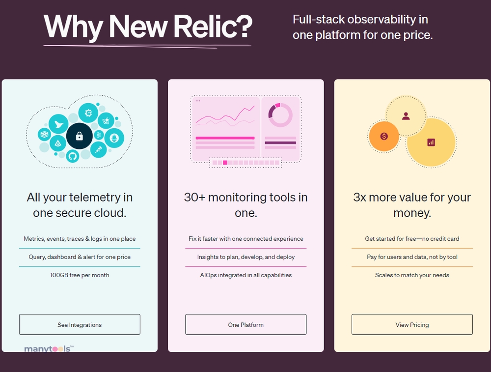 NewRelic