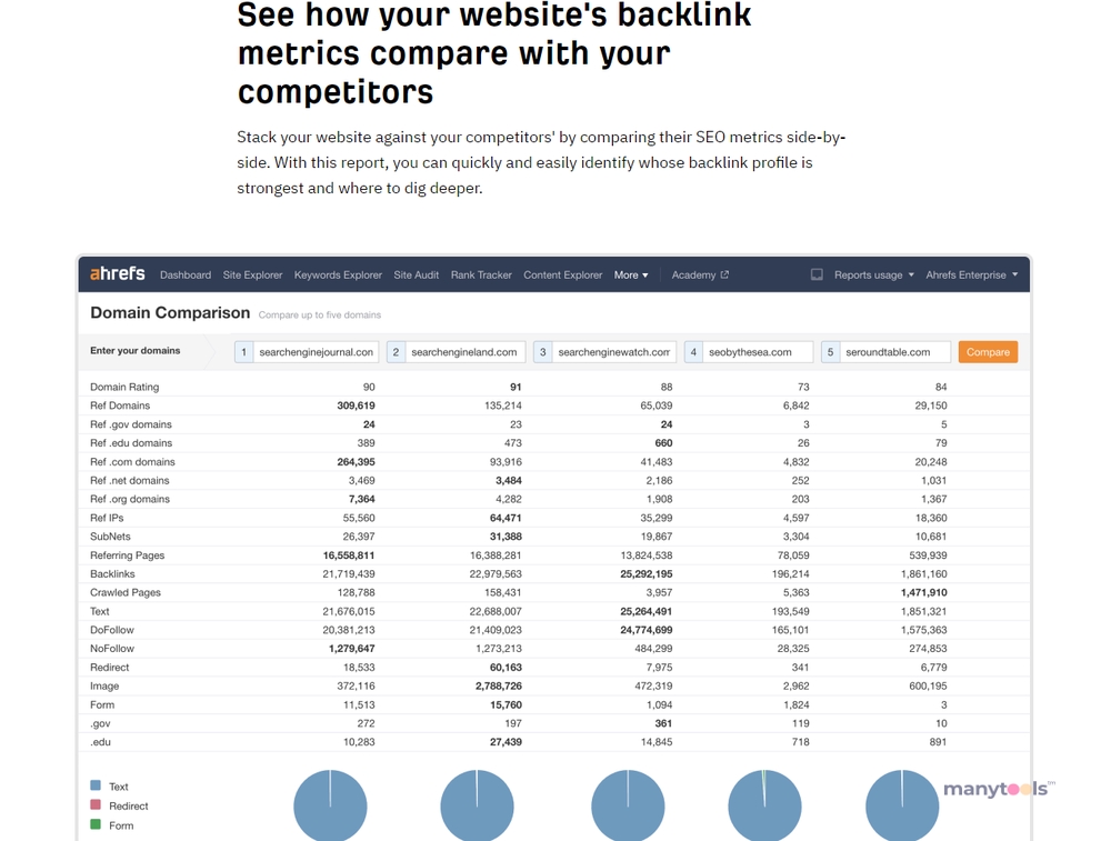 Ahrefs Domain Name Comparison