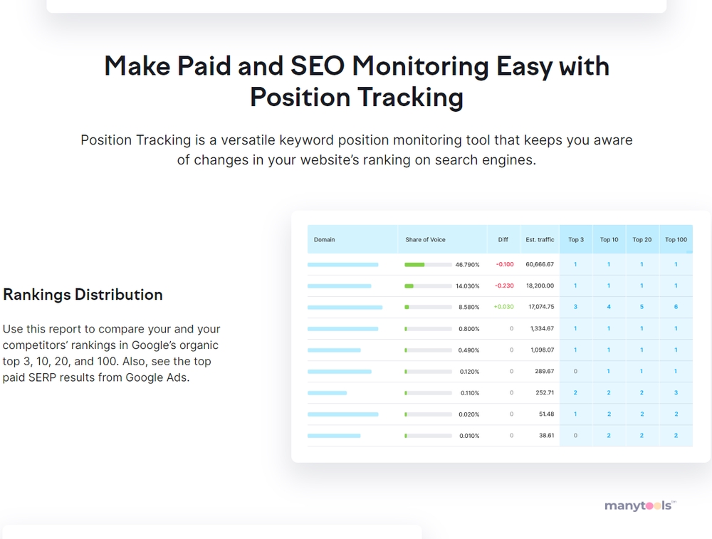 SEMrush Position Tracking