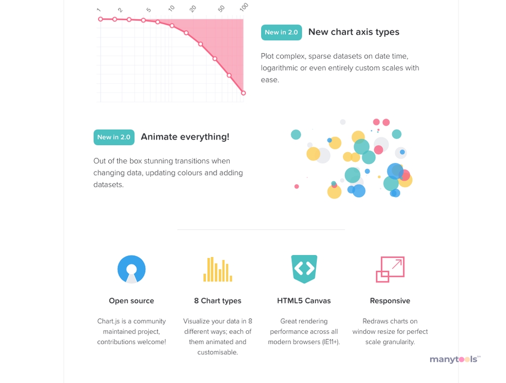 Chart.js