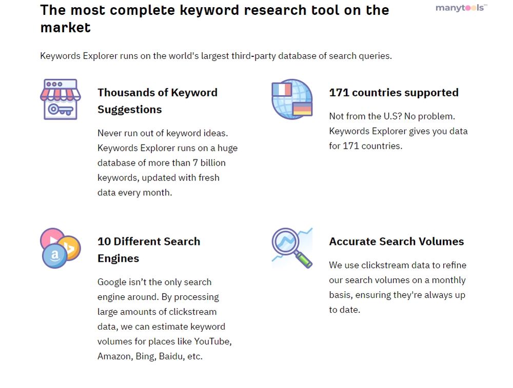 Ahrefs Keyword Explorer