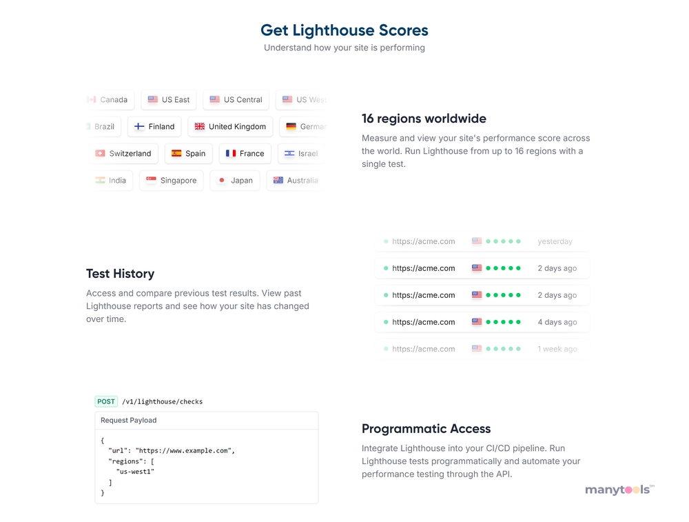 Lighthouse Metrics