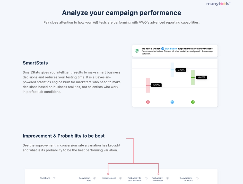 VisualWebsiteOptimizer