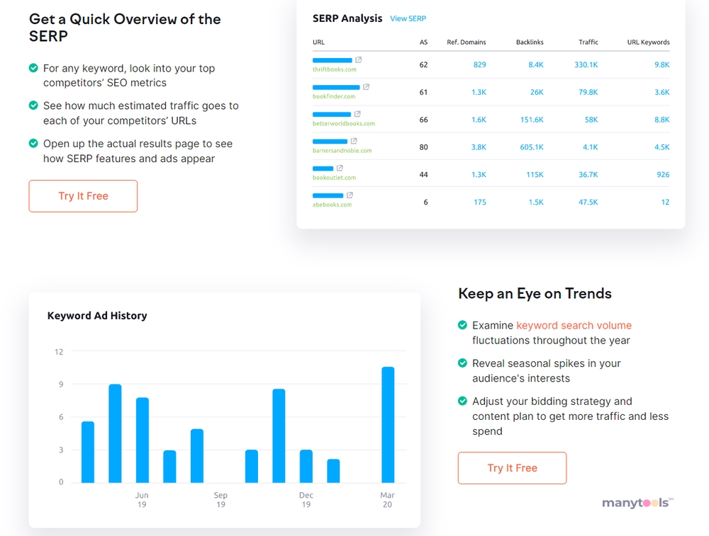 SEMrush Keyword Research