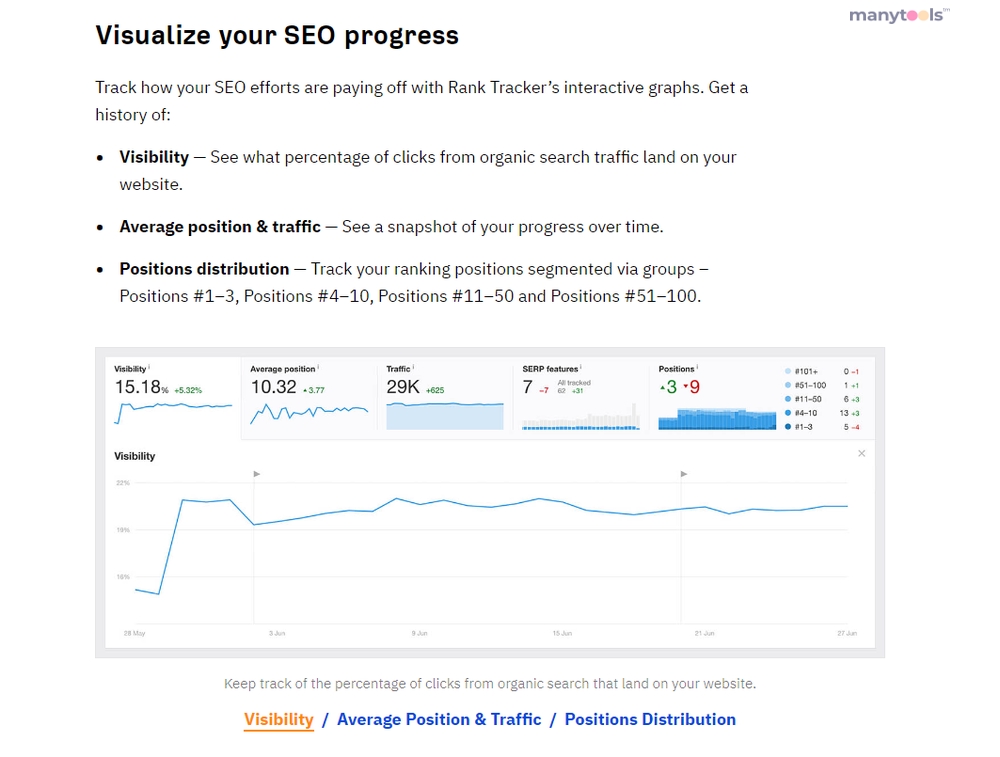 Ahrefs Rank Tracker