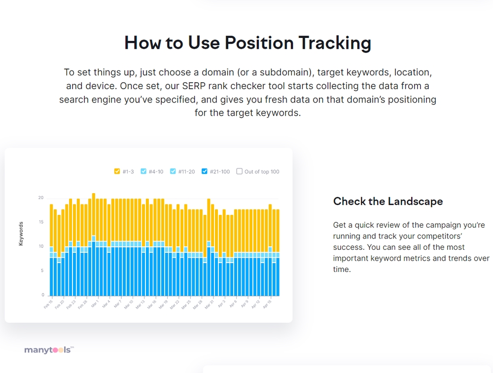 SEMrush Position Tracking