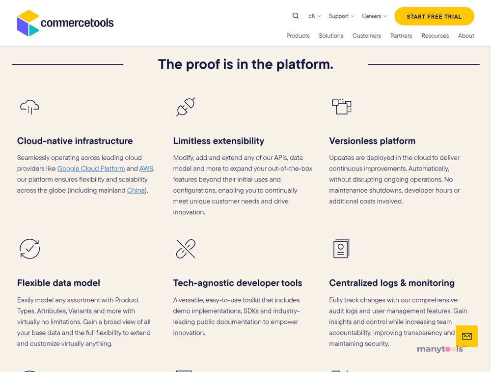 Commercetools