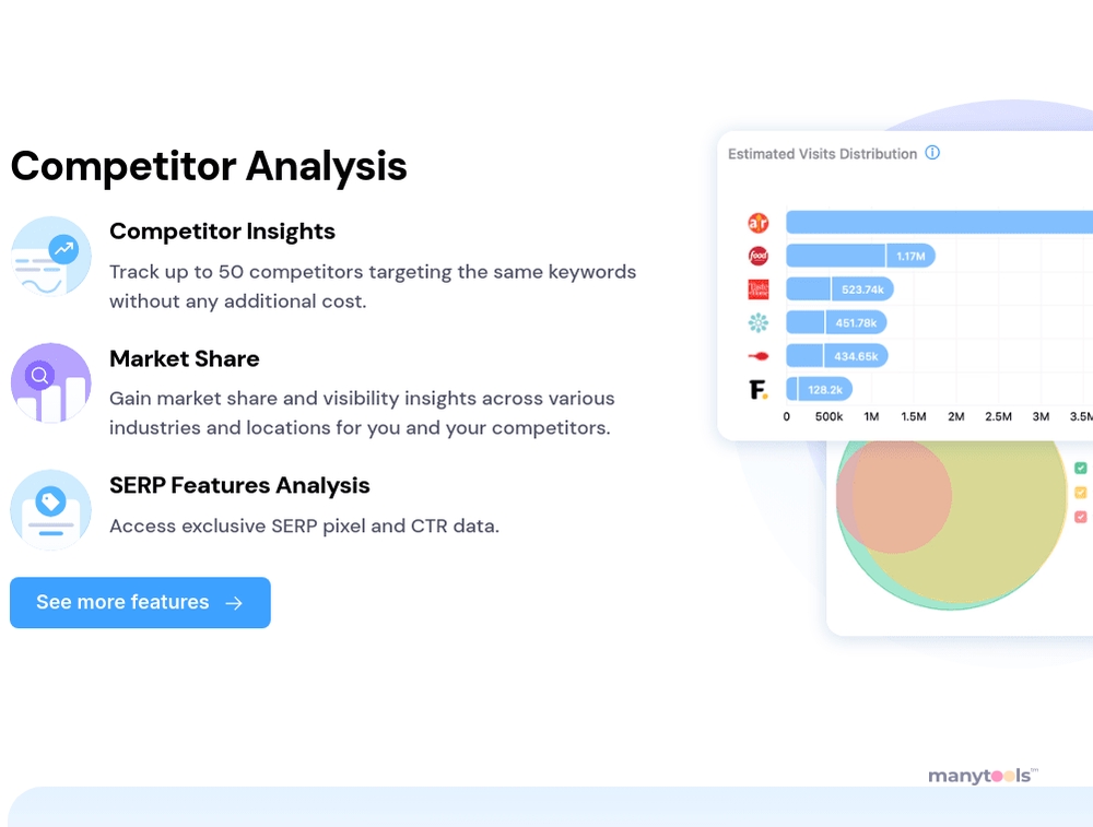 Advanced Web Ranking