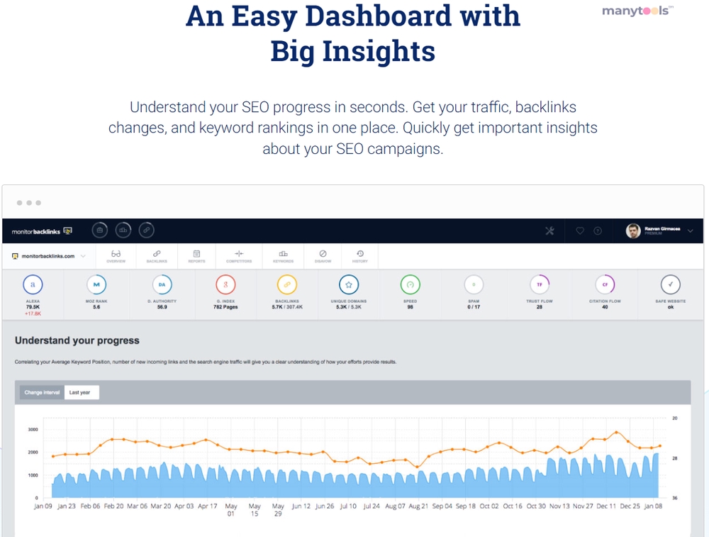 Backlink Checker Tool