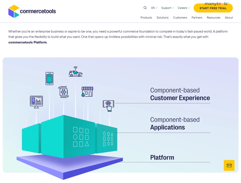 Commercetools