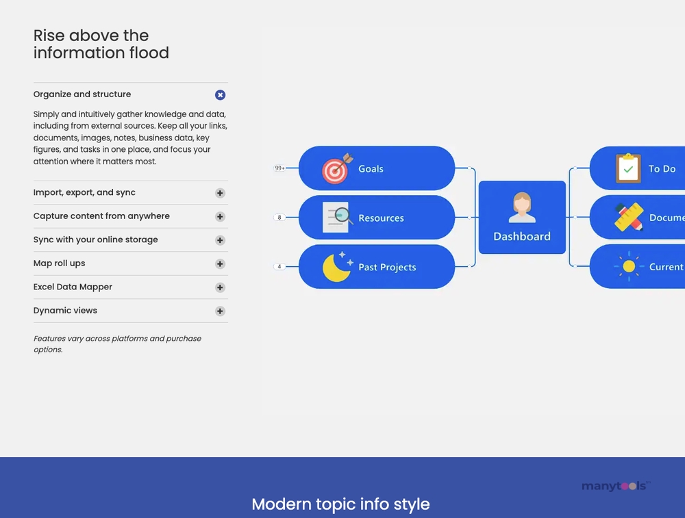 MindJet MindManager