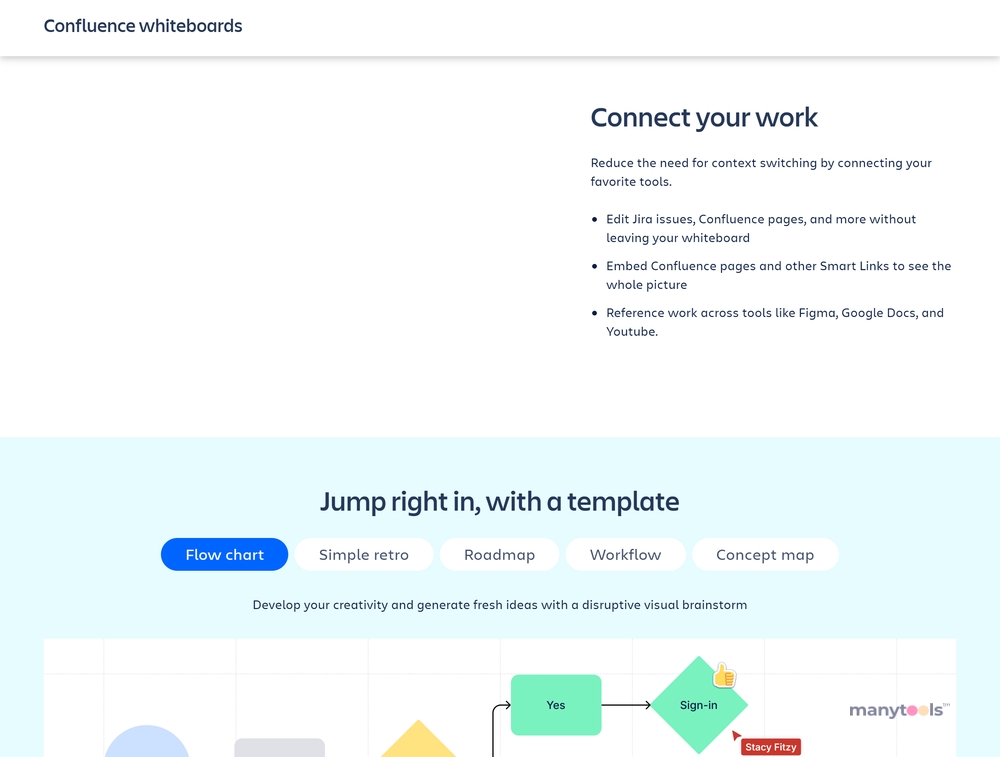 Confluence Whiteboards