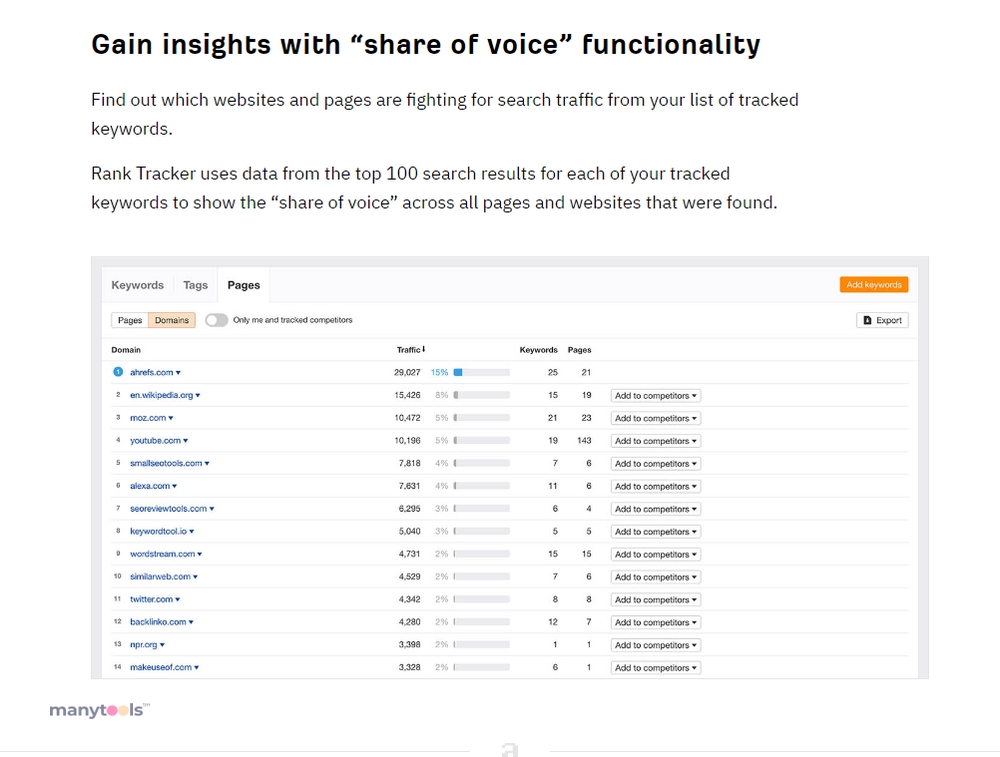 Ahrefs Rank Tracker