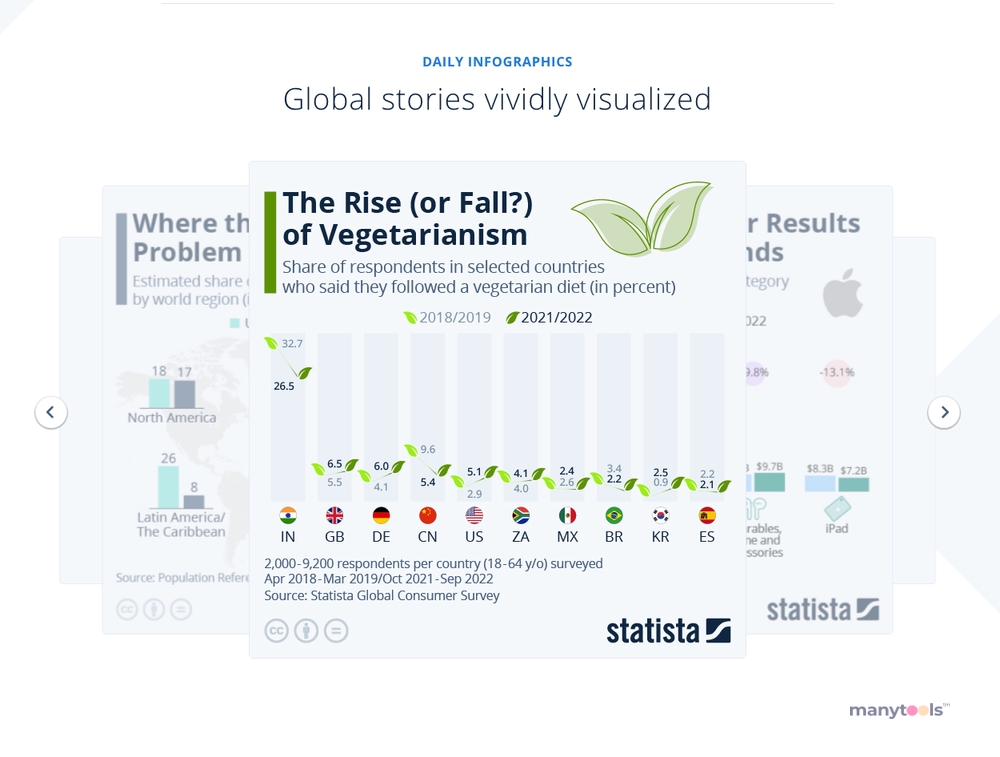 Statista