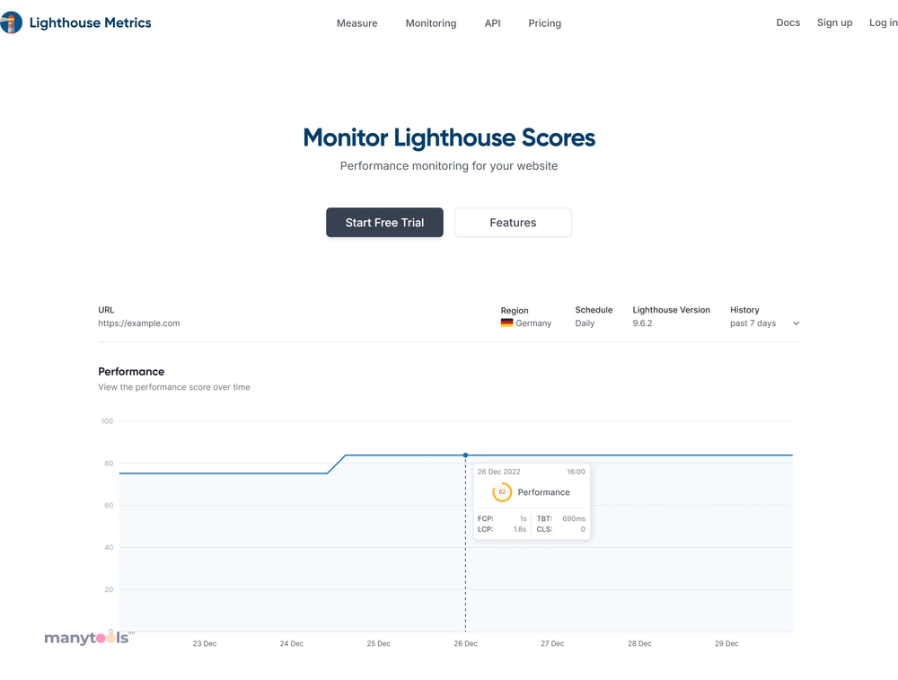 Lighthouse Metrics