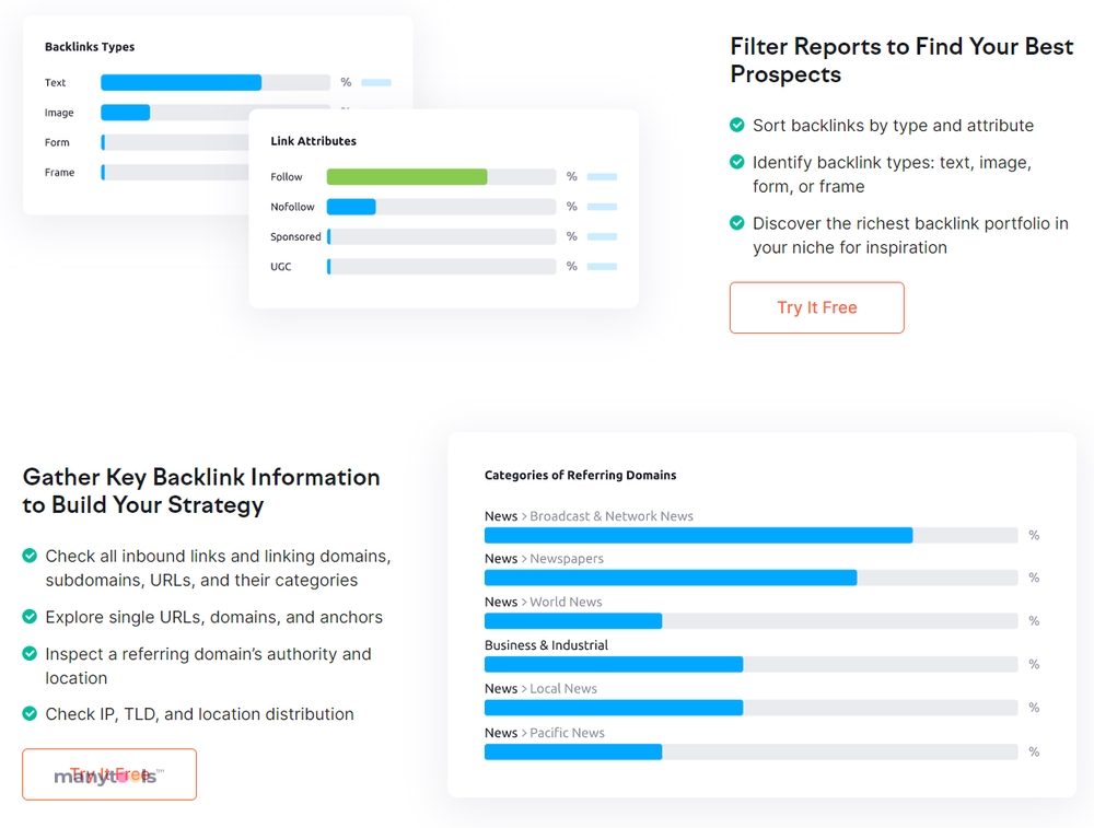 SEMrush Backlinks