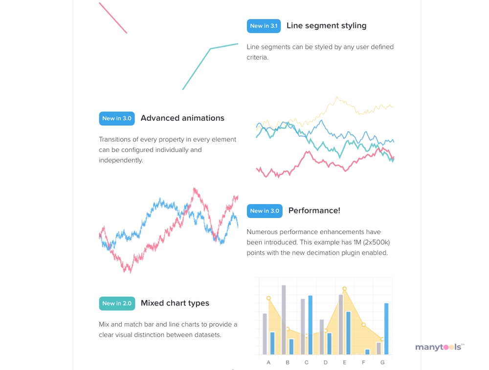 Chart.js