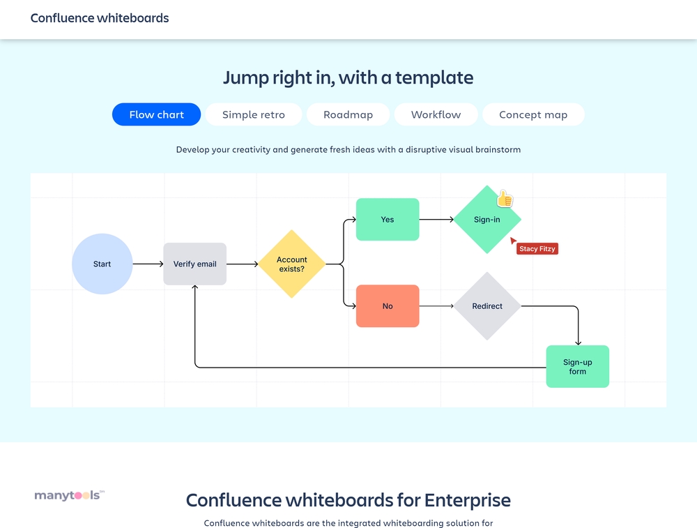 Confluence Whiteboards