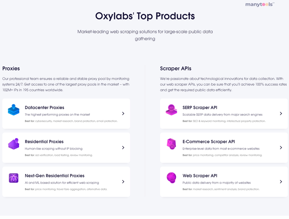 Oxylabs