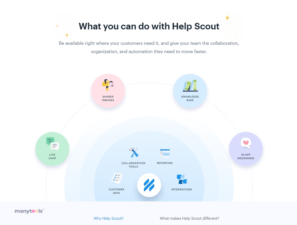 HelpScout