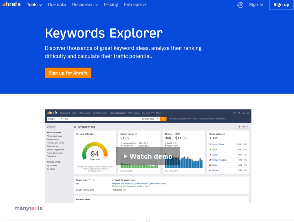 Ahrefs Keyword Explorer