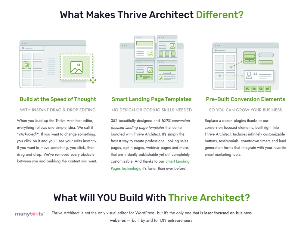 ThriveArchitect Landing Pages