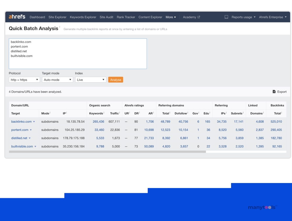 Ahrefs Batch Analysis