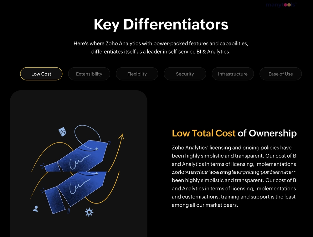 ZohoAnalytics