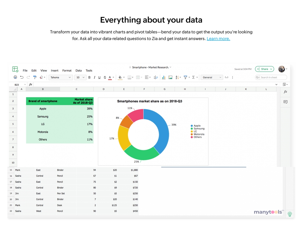 Zoho Sheets