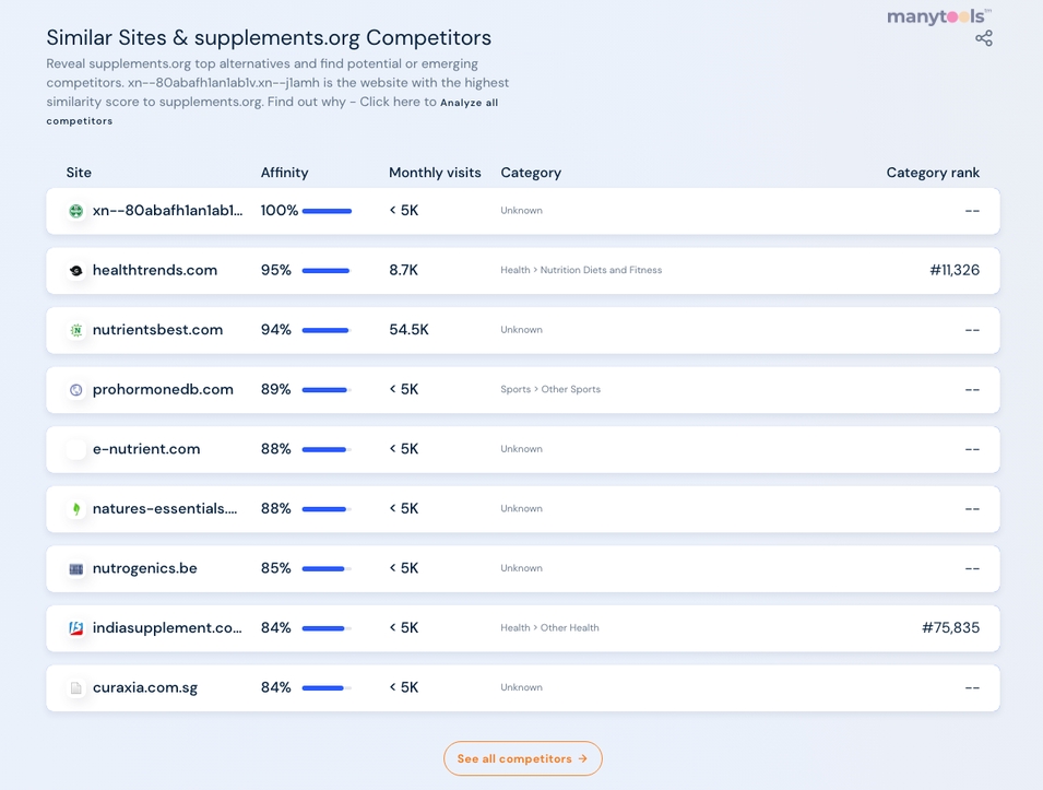 SimilarWeb