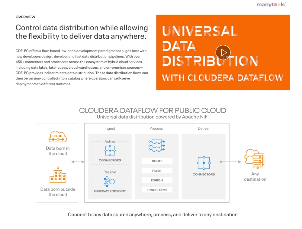 Cloudera