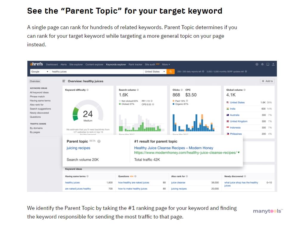 Ahrefs Keyword Explorer