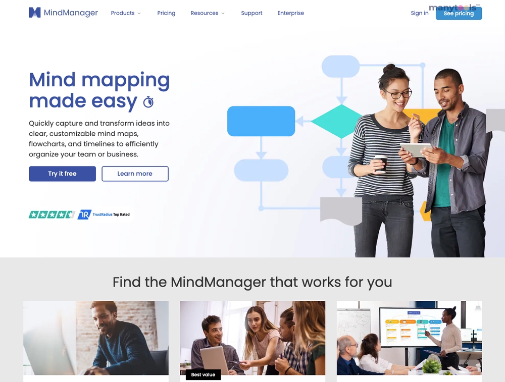 MindJet MindManager