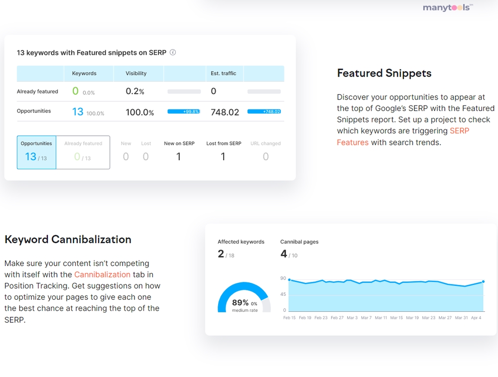 SEMrush Position Tracking