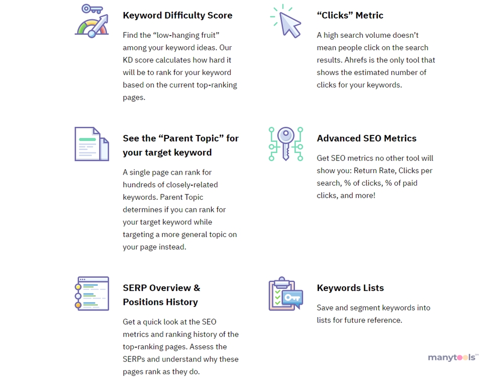 Ahrefs Keyword Explorer