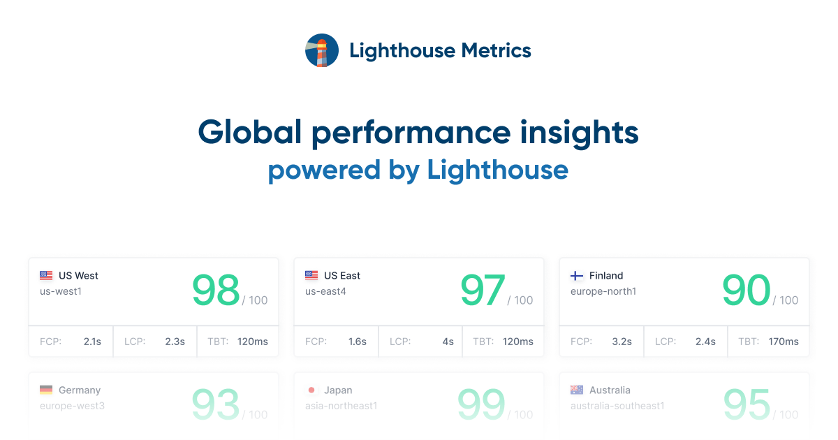 Lighthouse Metrics Review