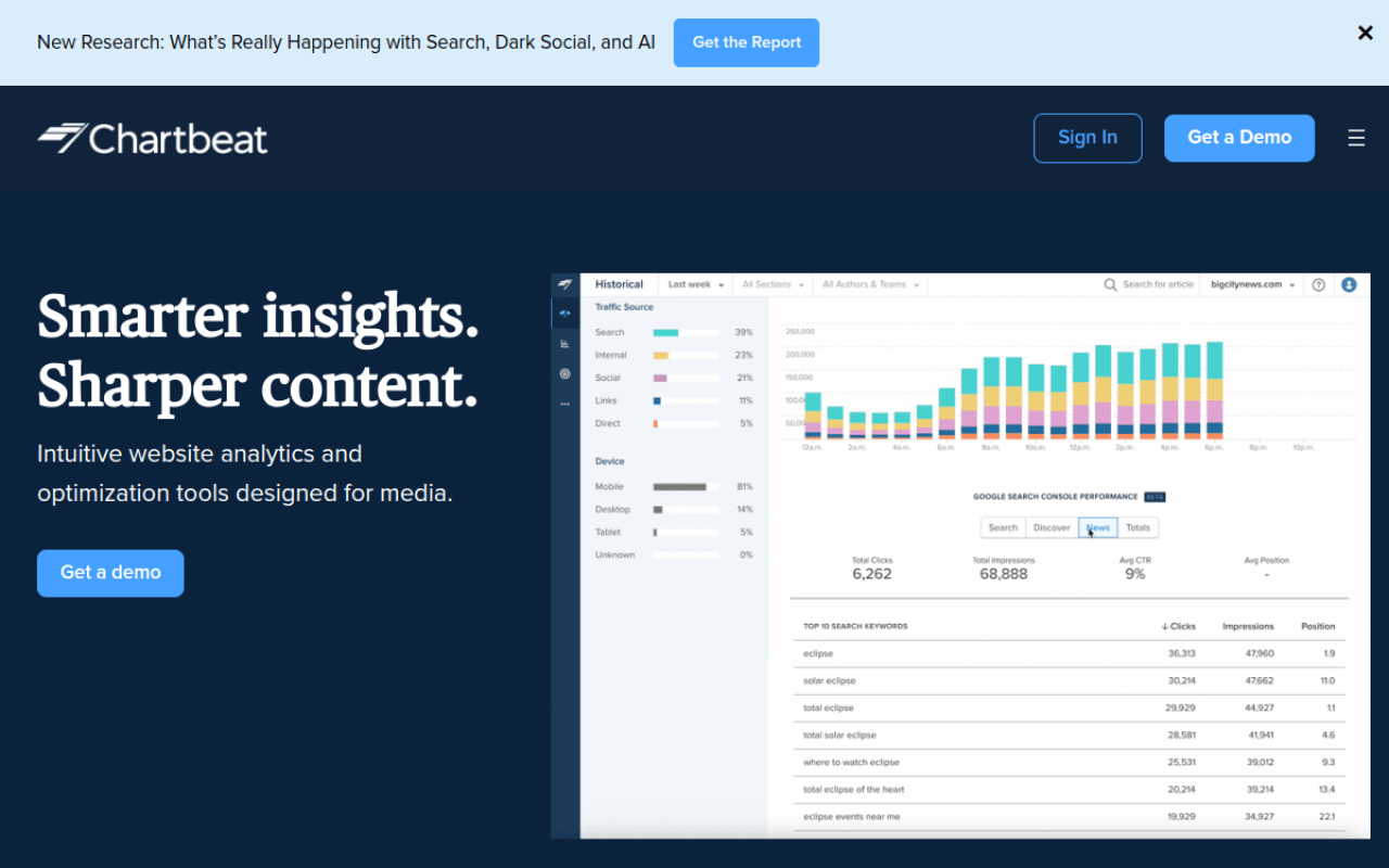 Chartbeat Review 2026 | ManyTools