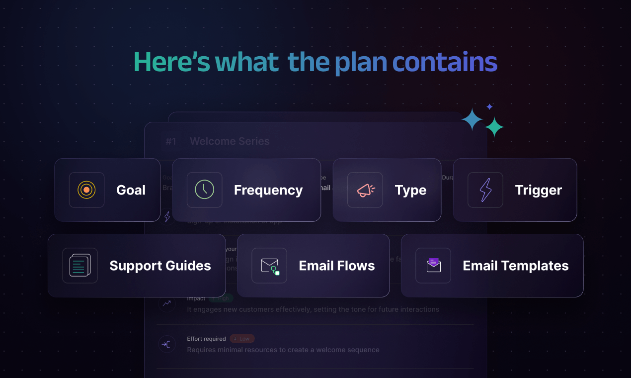 AI Email Campaign Planner 